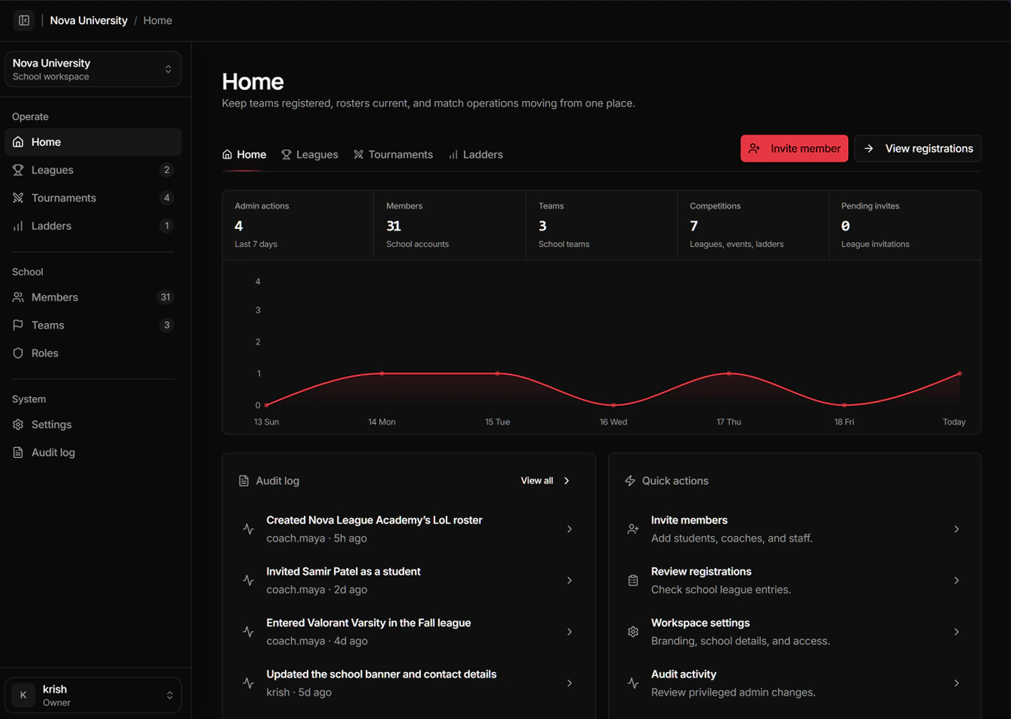 Comp Ops organization workspace showing members, teams, competitions, activity, and quick actions